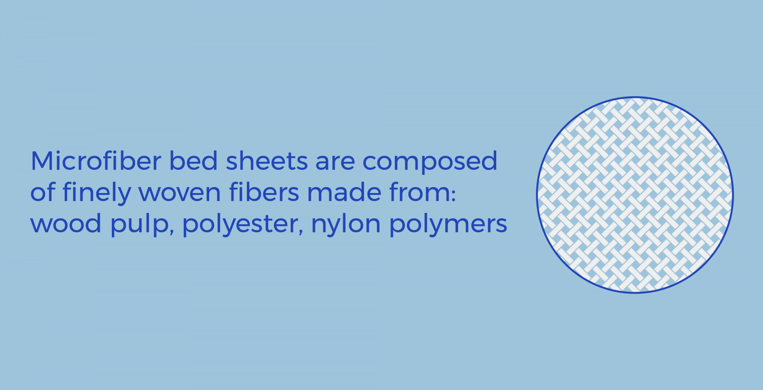 Cotton vs. Microfiber Sheets What’s the Difference? Amerisleep