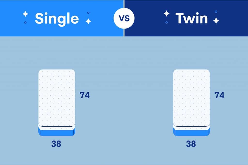Single Vs Twin Bed Size What S The, Single Bed Vs Twin Bed Dimensions