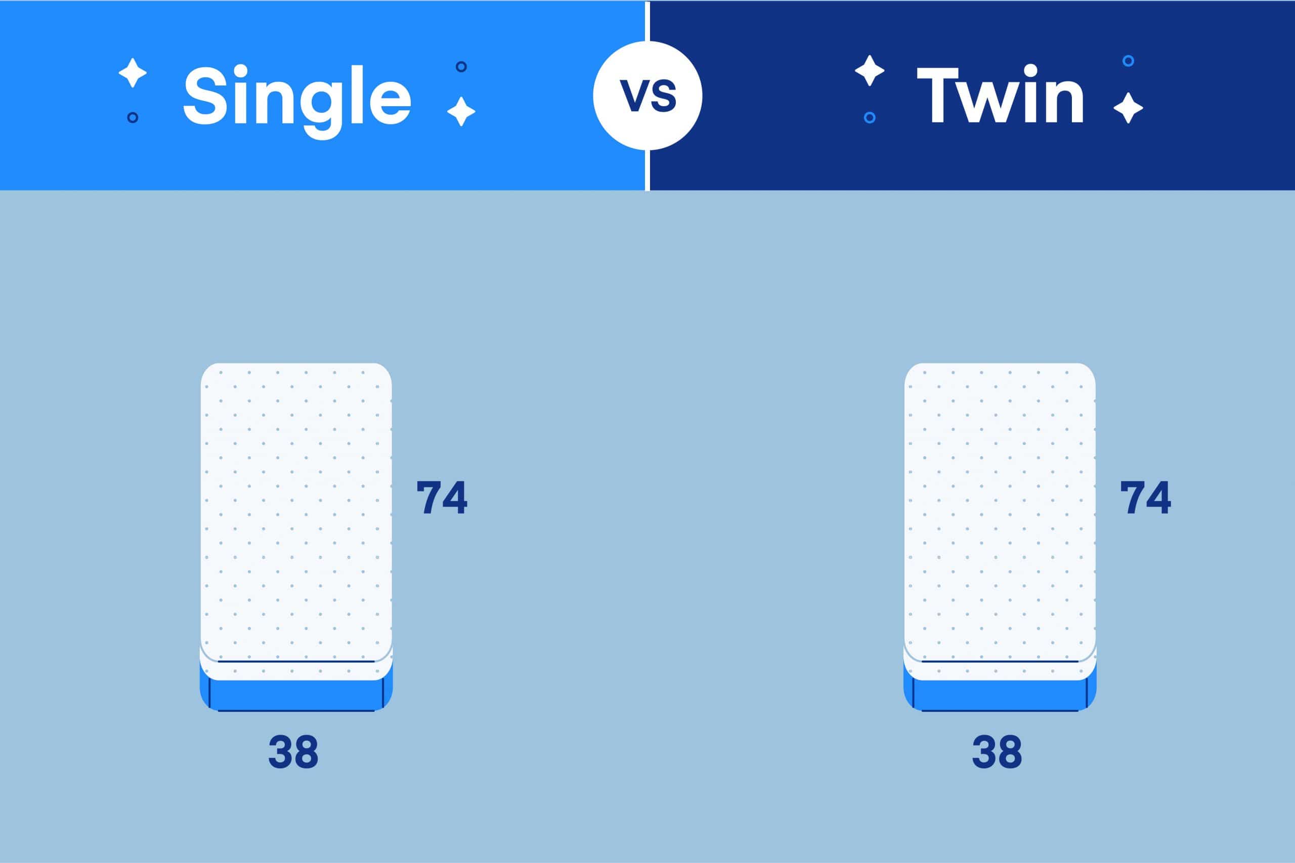 Single bed compared to deals small double