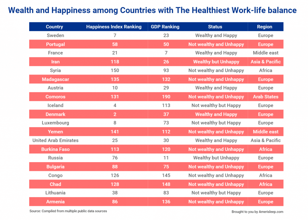 countries with best work life balance