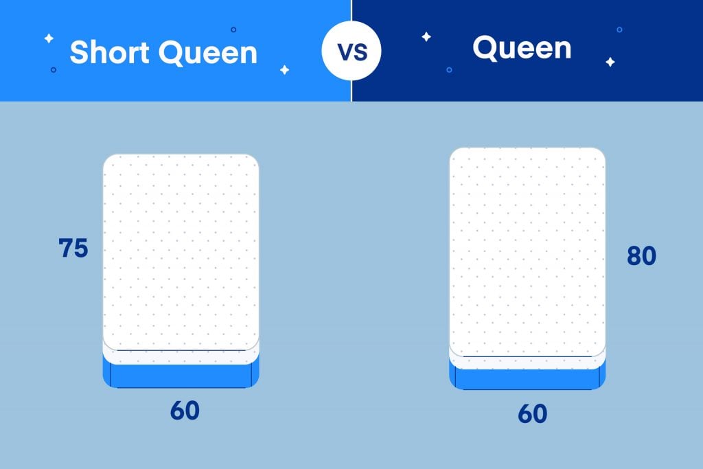 Short Queen Vs What S The, King Bed V Queen