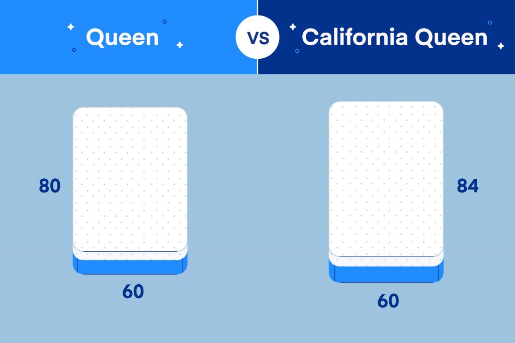 Queen Vs California Queen What S The Difference Amerisleep