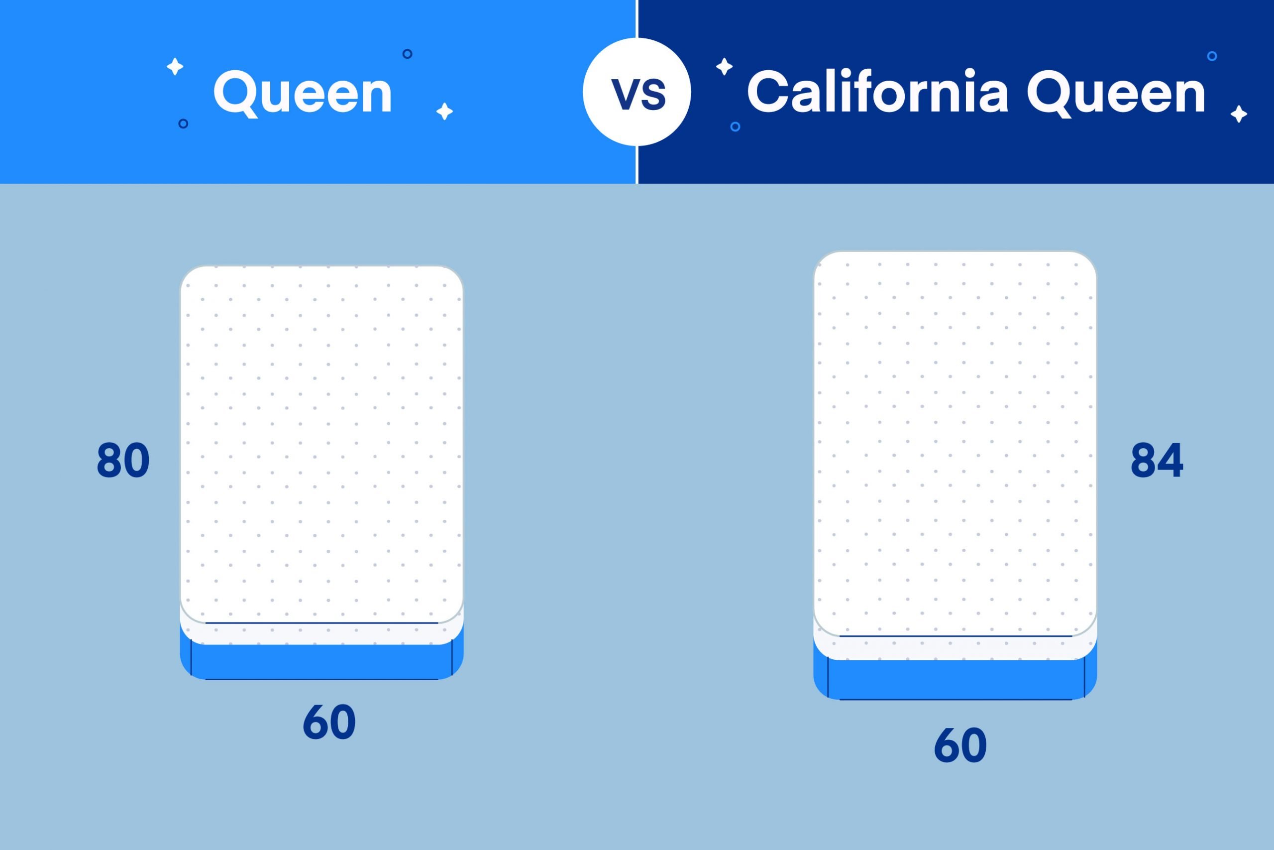 Queen vs. California Queen: What’s the Difference? 