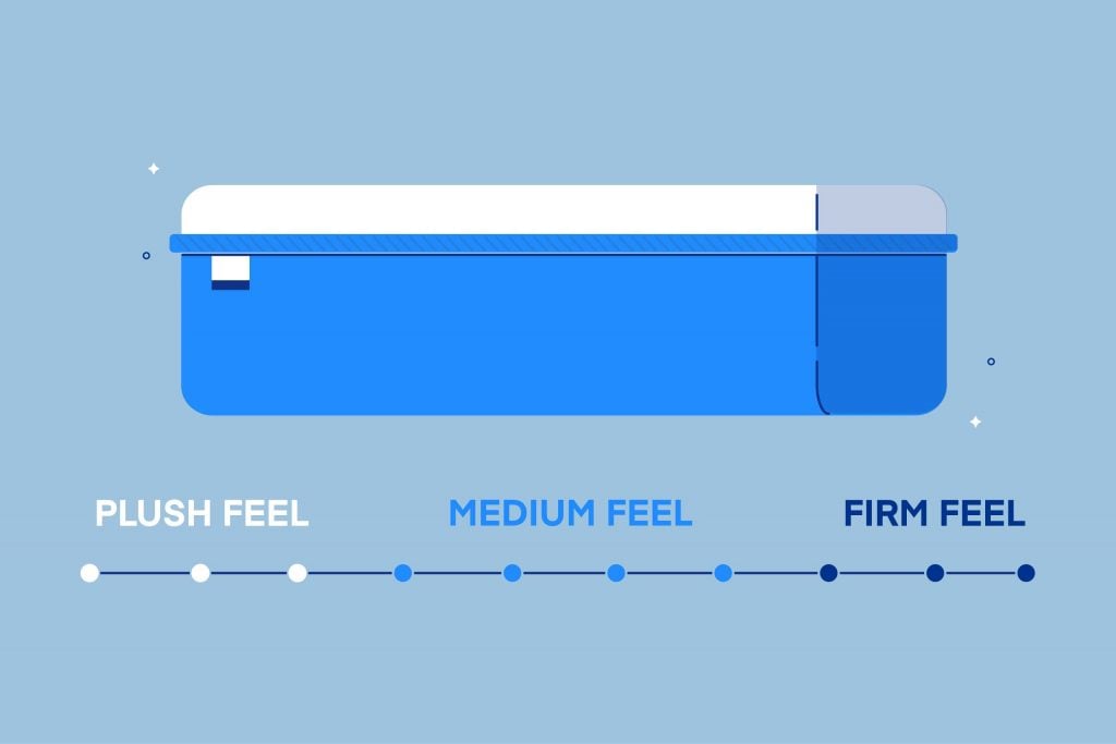 standard pocket 8 medium mattress roundhill review