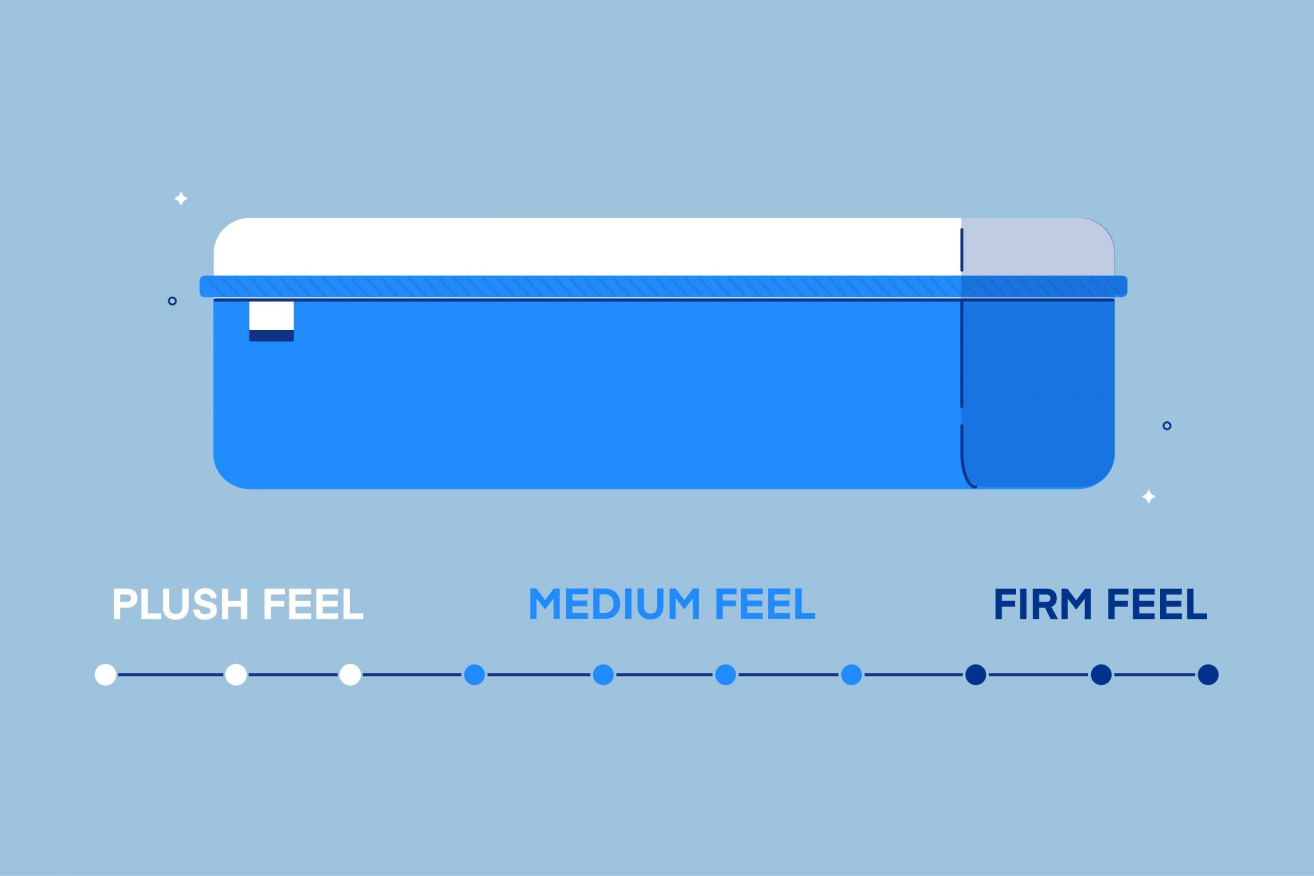 Plush vs. Medium Mattress: What is the Difference?