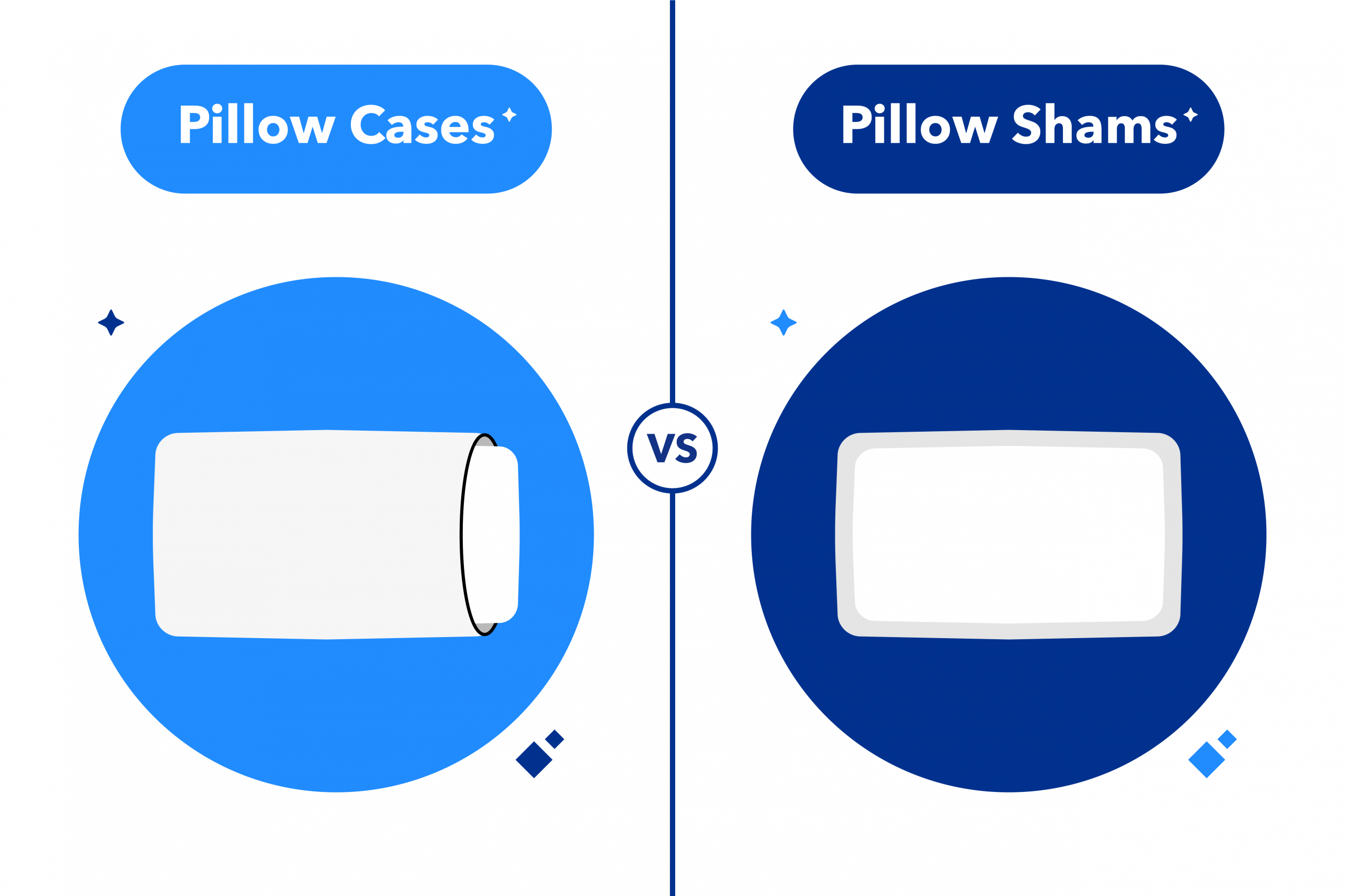 Pillow Cases vs. Pillow Shams: What’s the Difference?