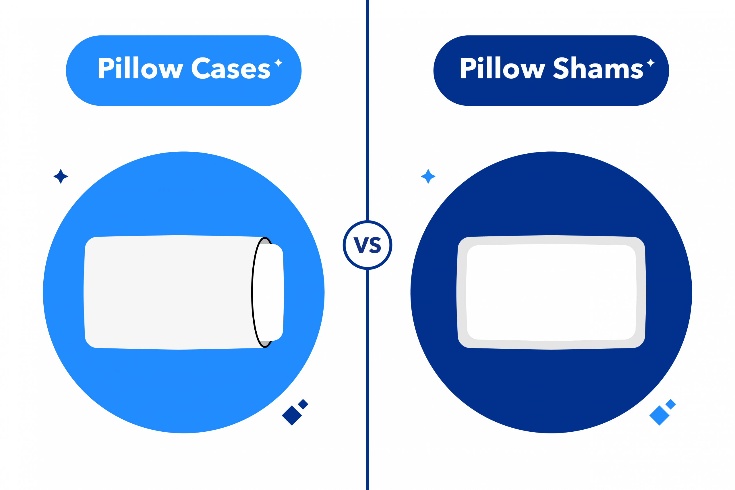 Pillow Cases vs. Pillow Shams What's the Difference? Amerisleep