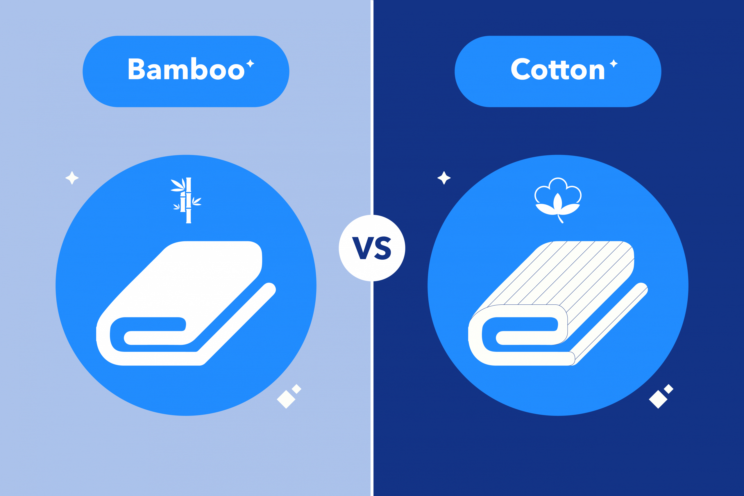 Bamboo vs. Cotton Sheets: What’s the Difference?