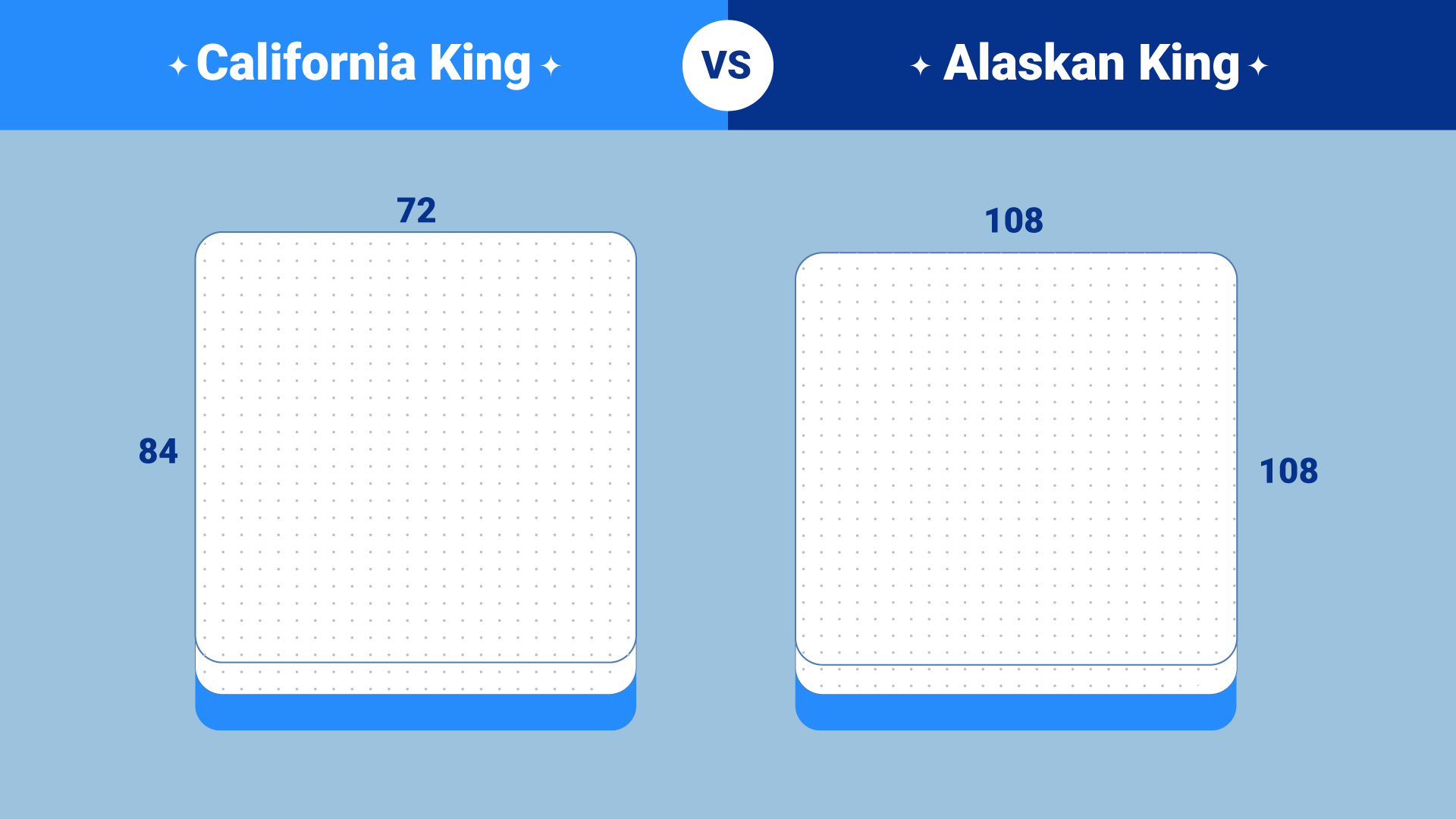 Queen Mattress vs. California King Mattress: What's the Difference? -  Amerisleep