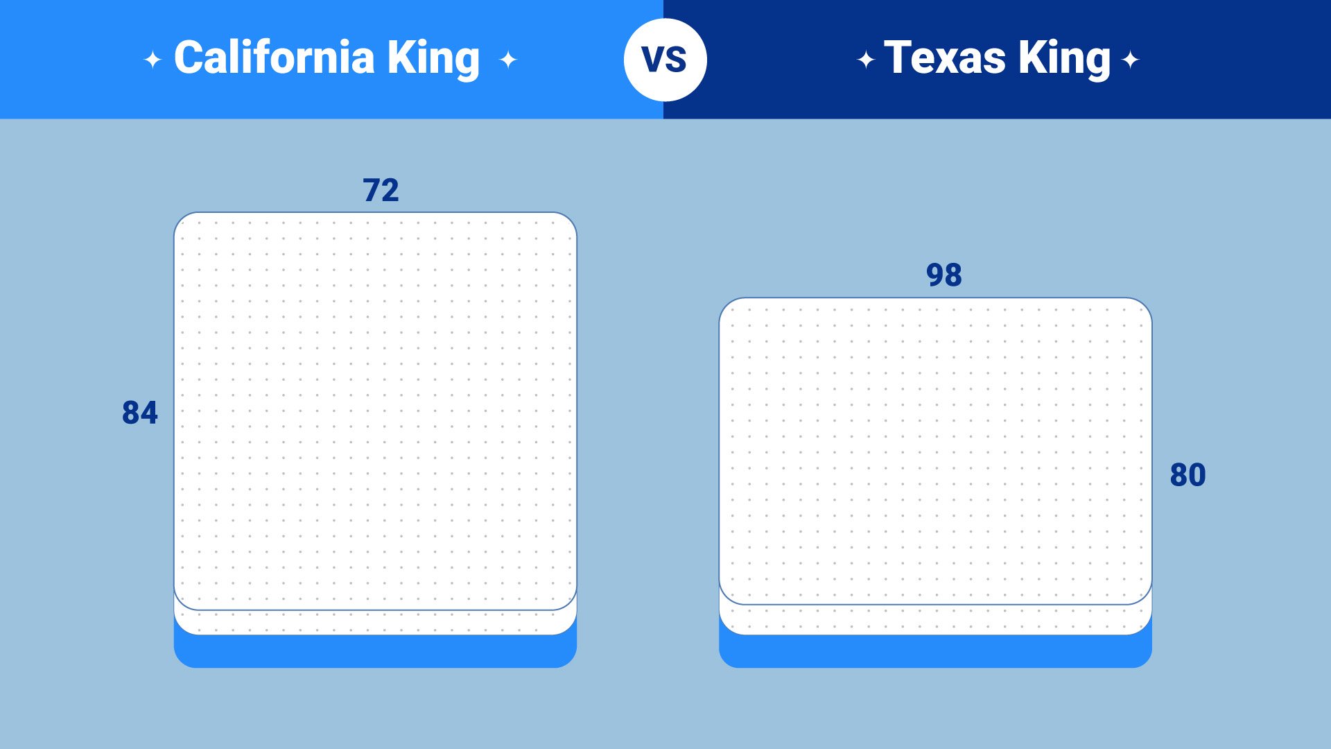California King vs Texas King: What’s The Difference?