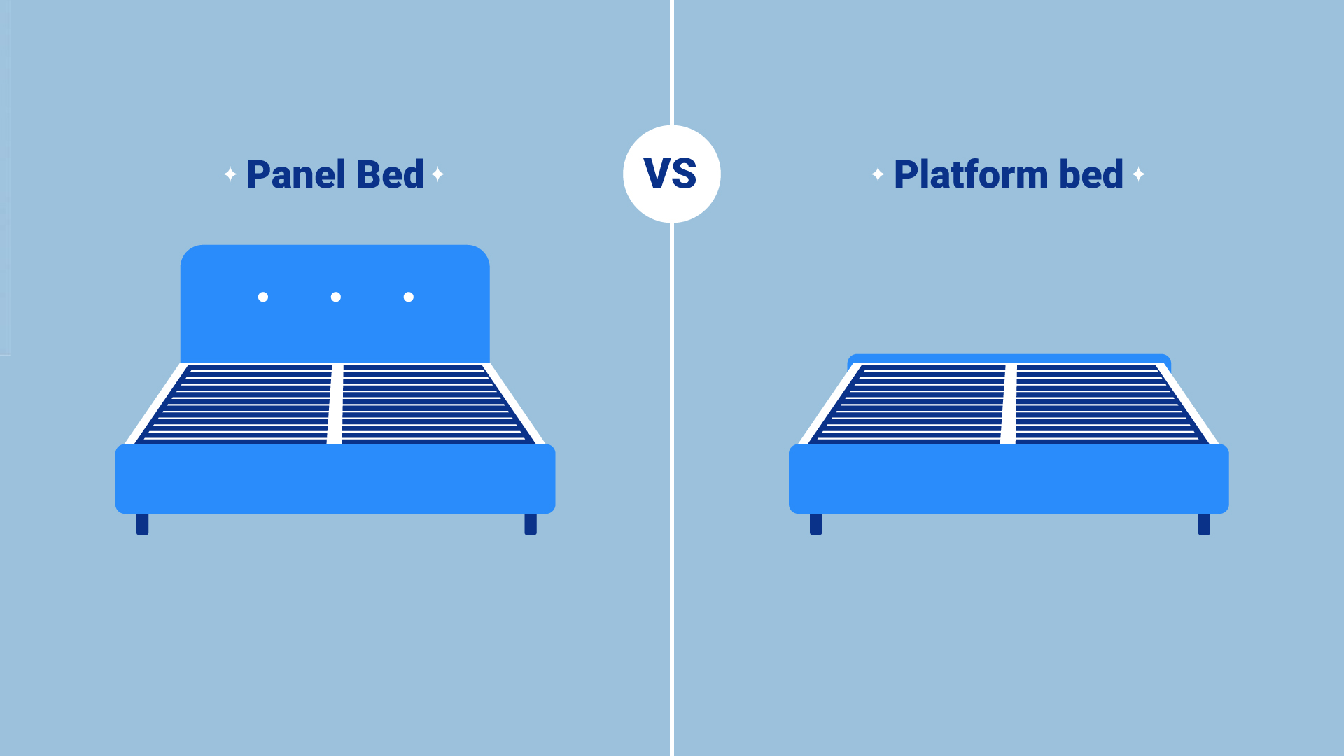 Platform Bed vs. Panel Bed: Choosing the Right Bed Frame