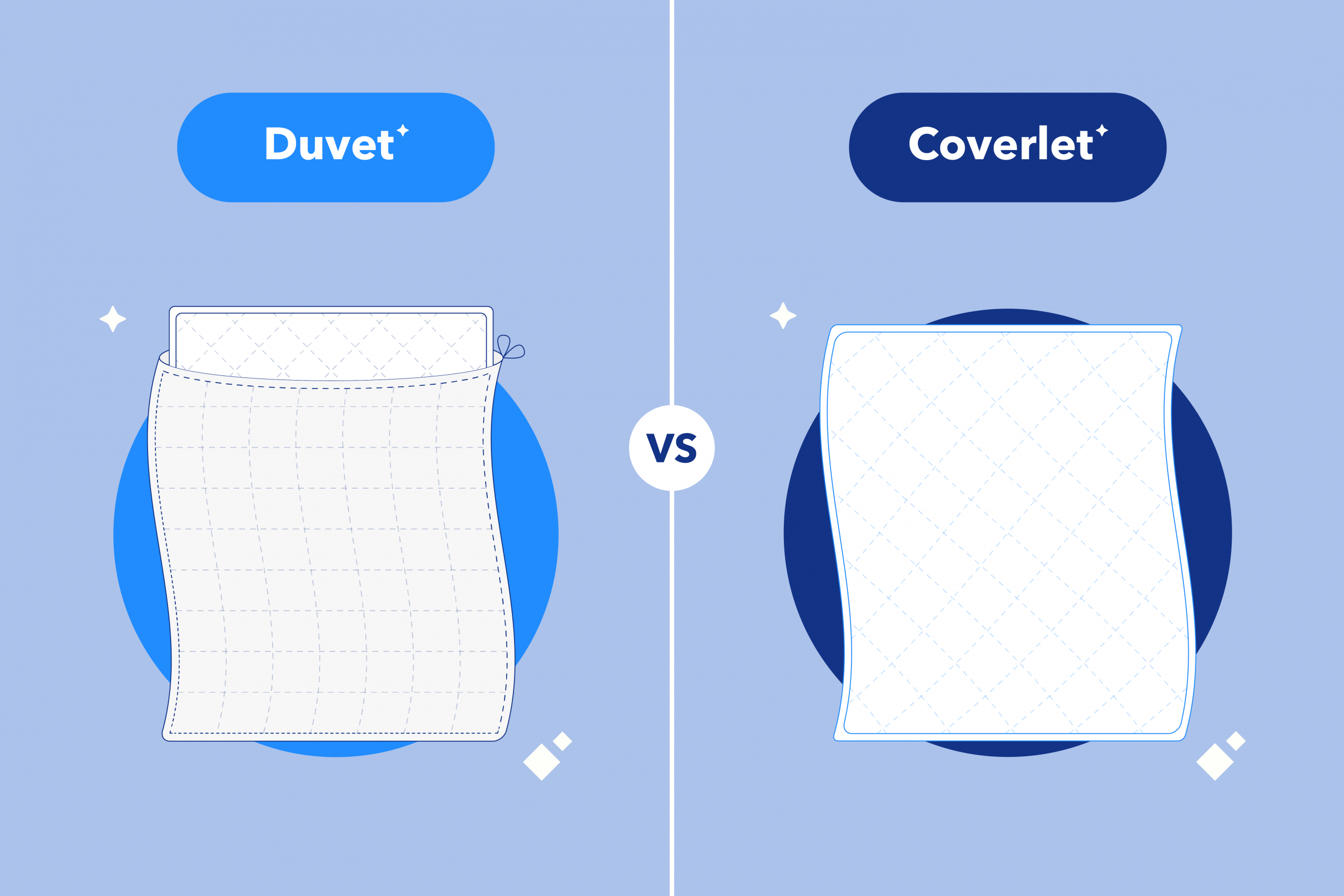 Duvet vs Coverlet: What’s the Difference?