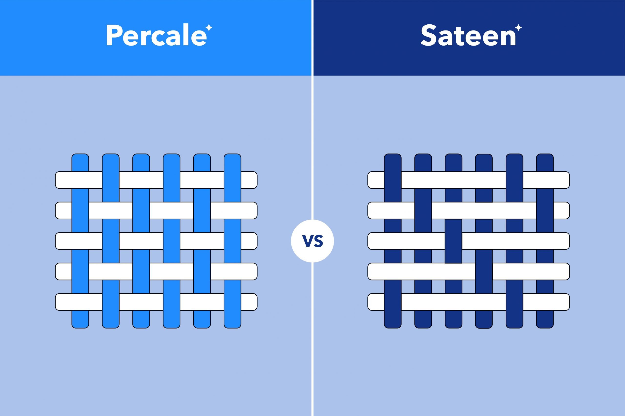 Percale vs. Sateen Sheets