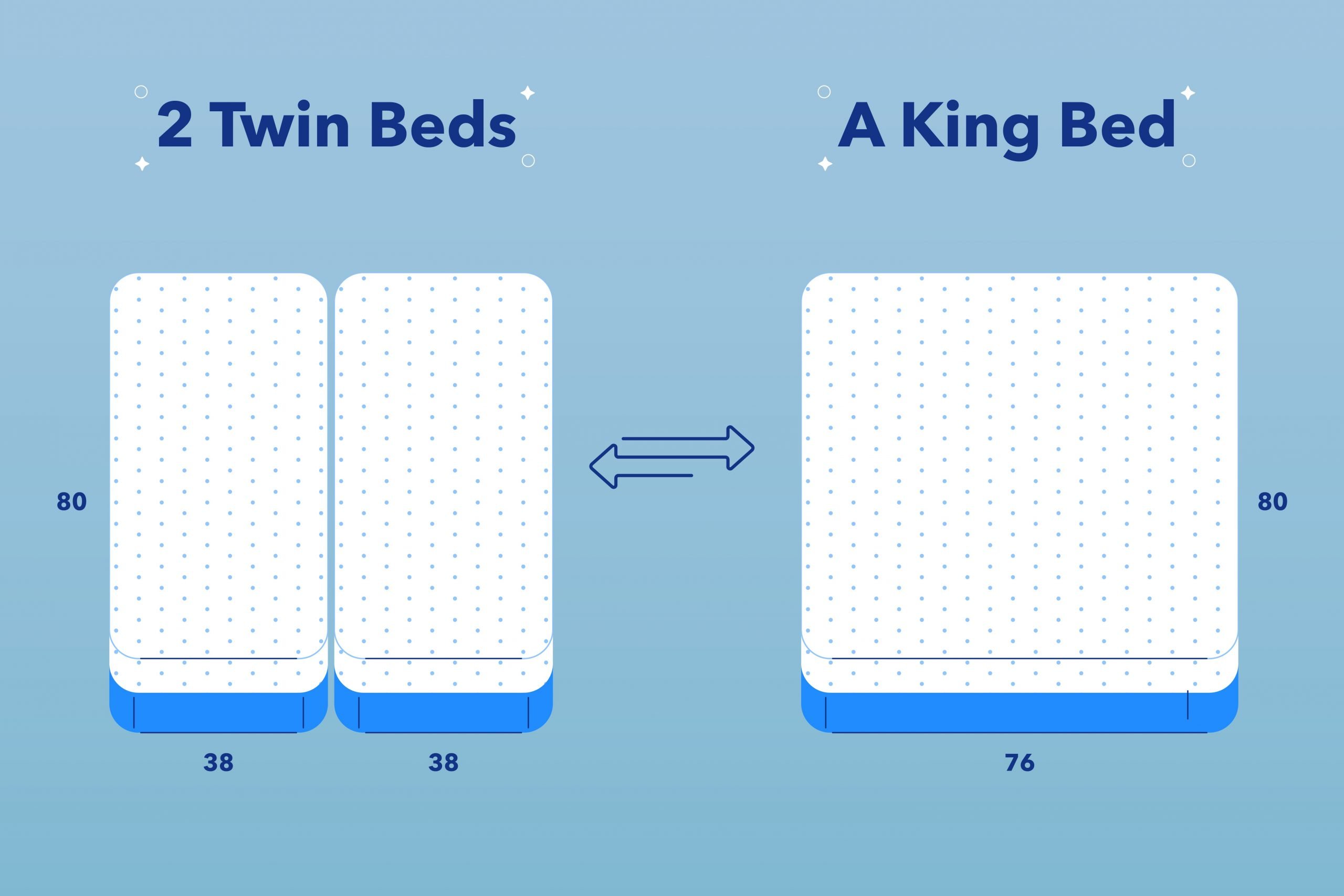 Can Two Twin Beds Together Make a King Bed?