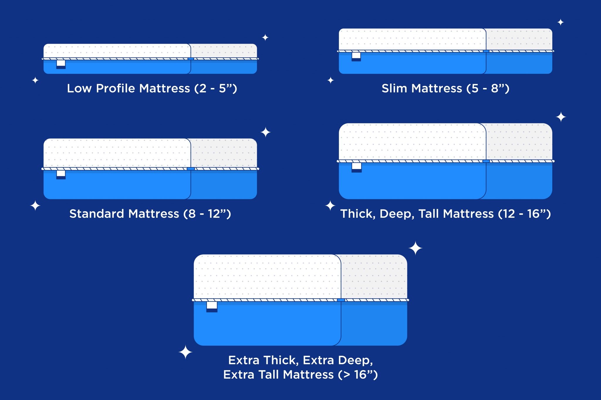 average mattress thickness for platform bed