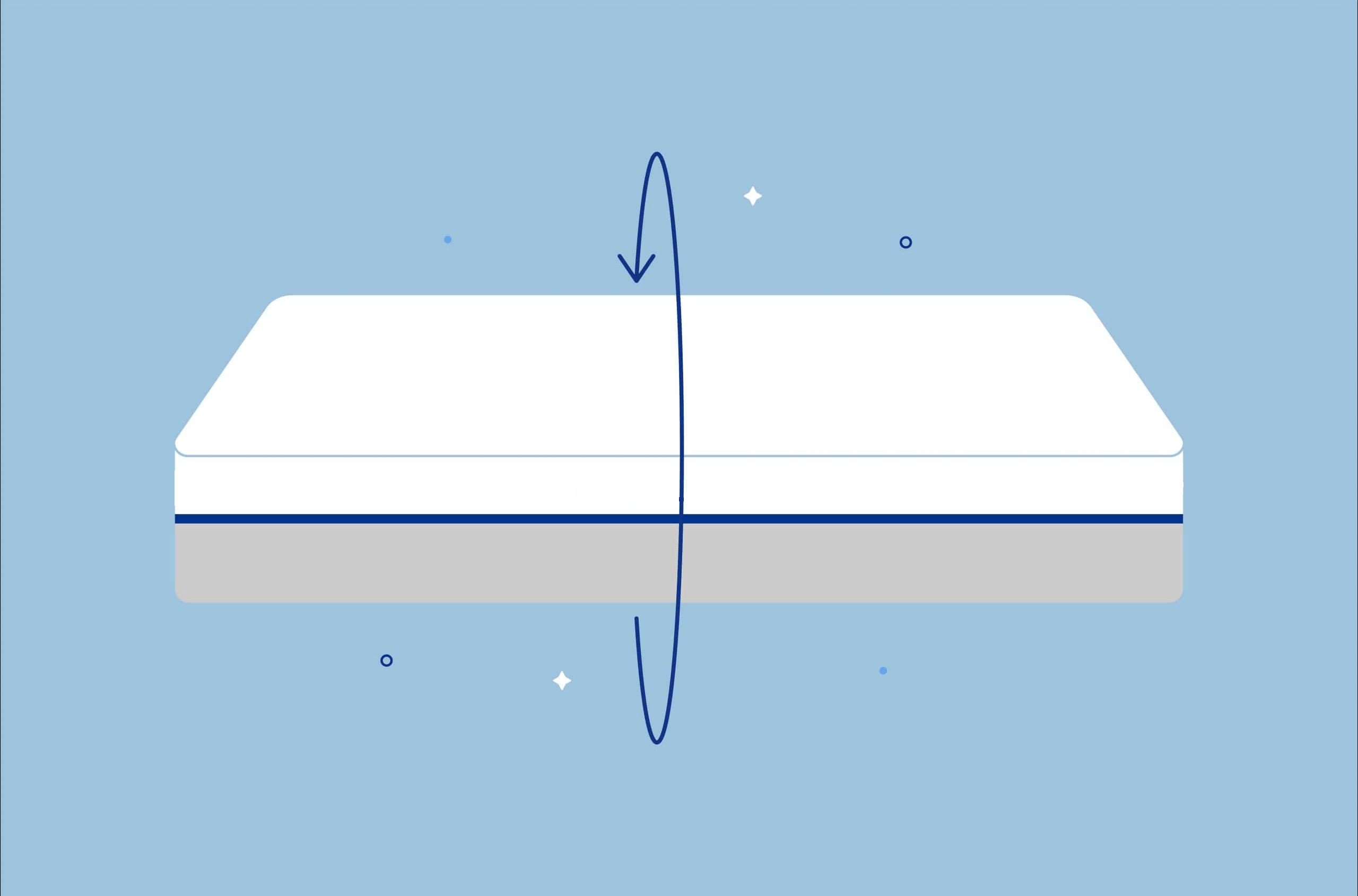 How to Tell Which Side of a Mattress Goes Up?