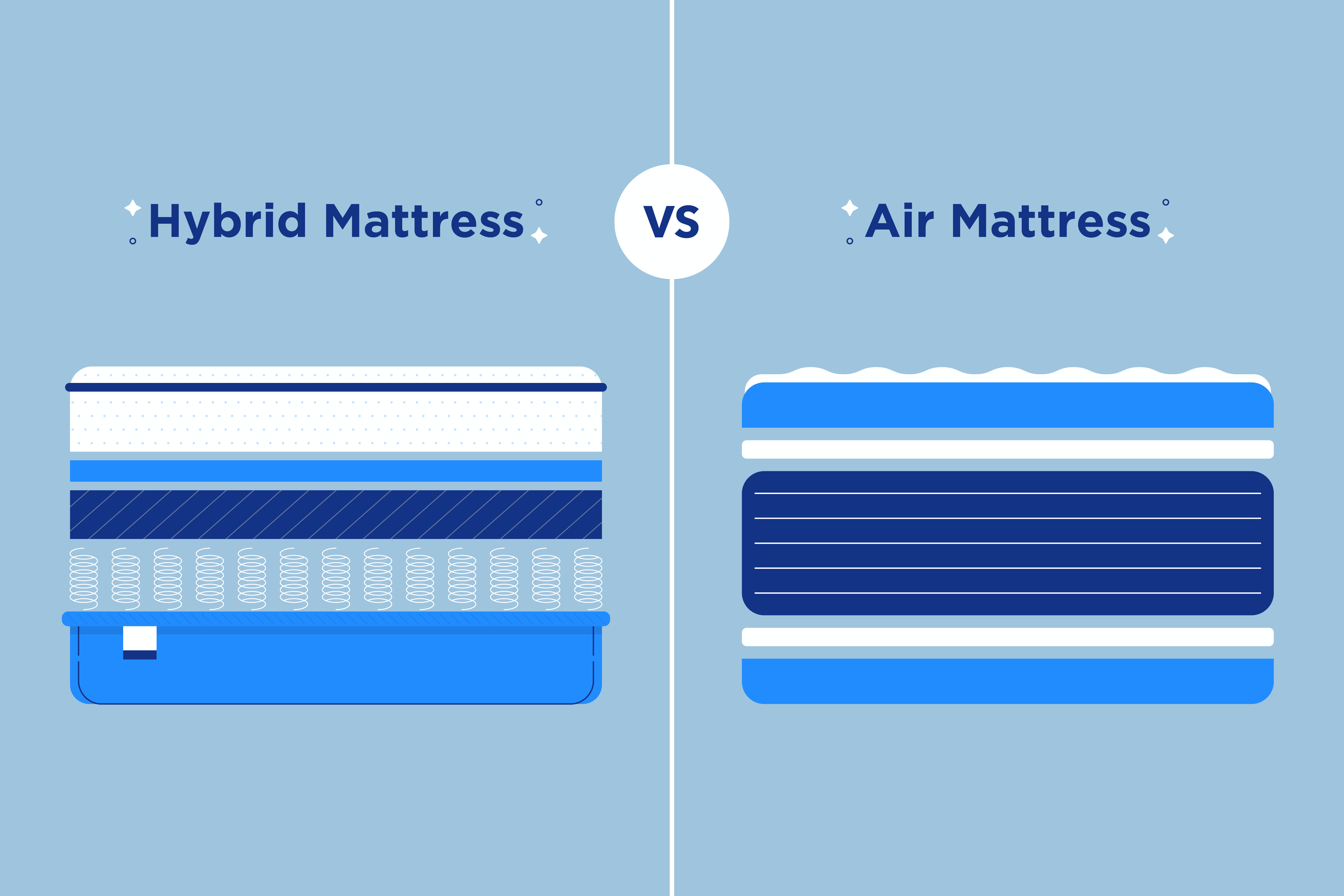 Hybrid Mattress vs Air Mattress: What is the Difference?