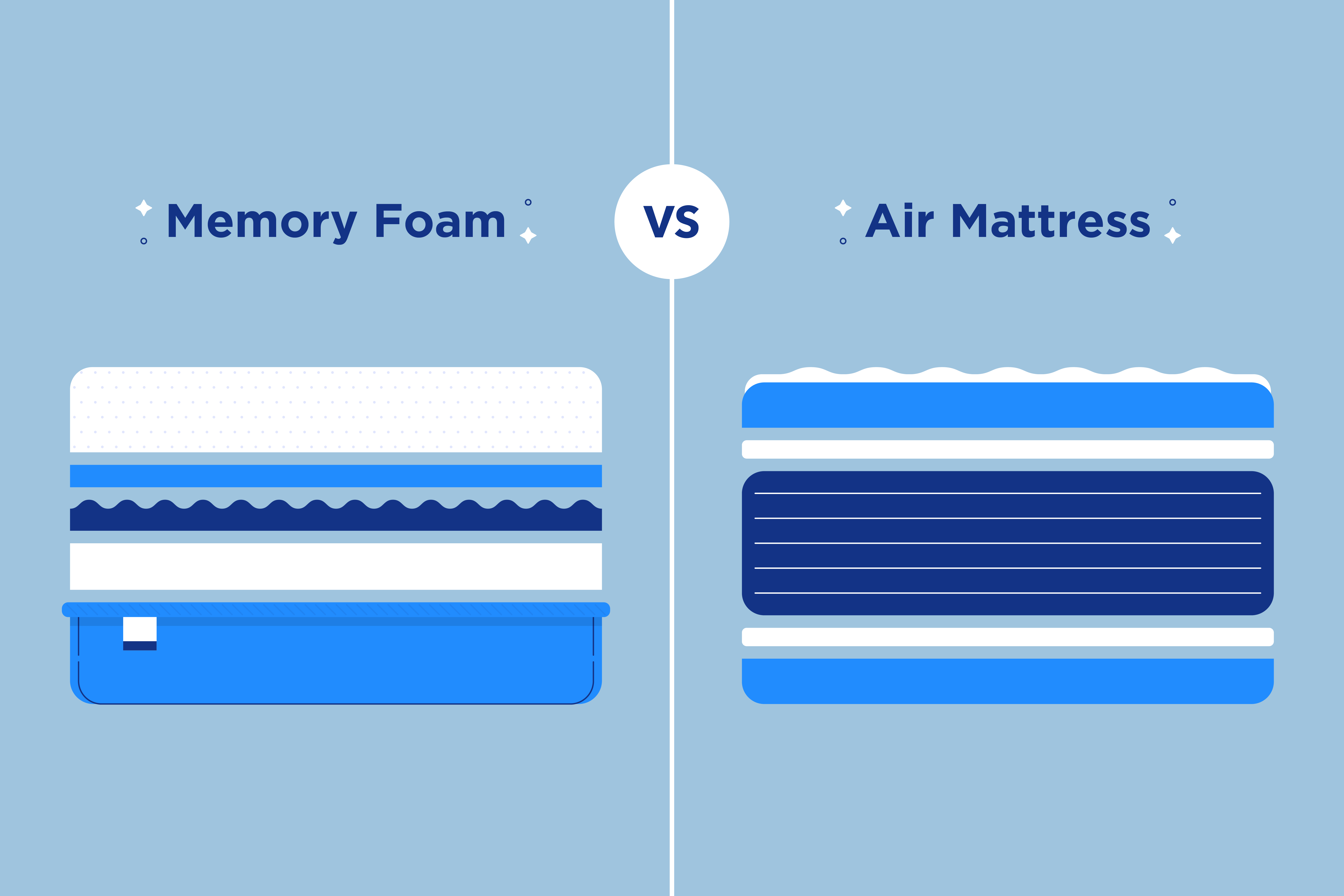 Memory Foam Mattress vs Air Mattress: What’s the Difference?