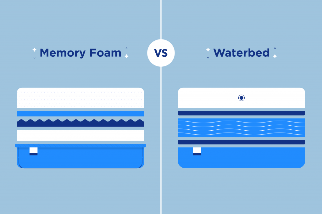 memory foam mattress vs waterbed