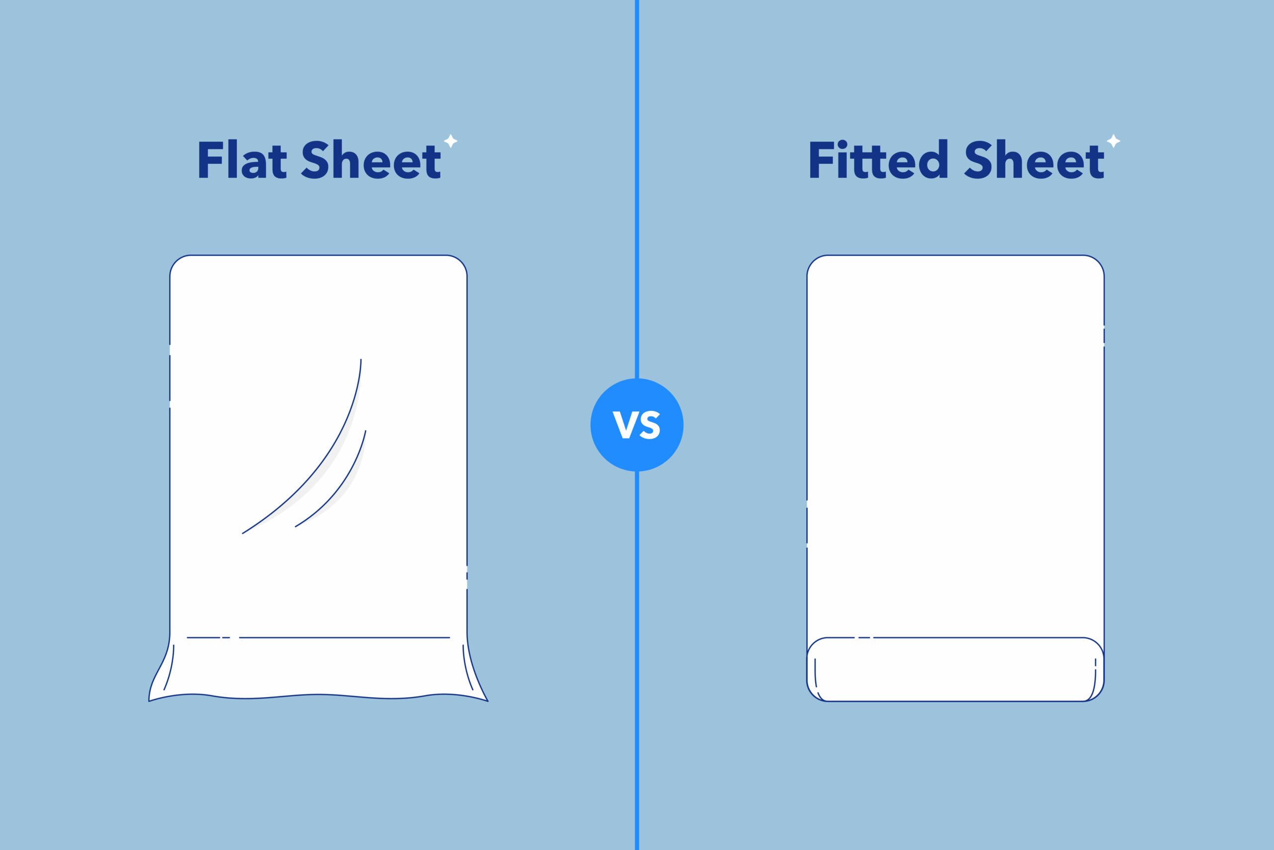 Flat Sheet vs Fitted Sheet: What’s the Difference?