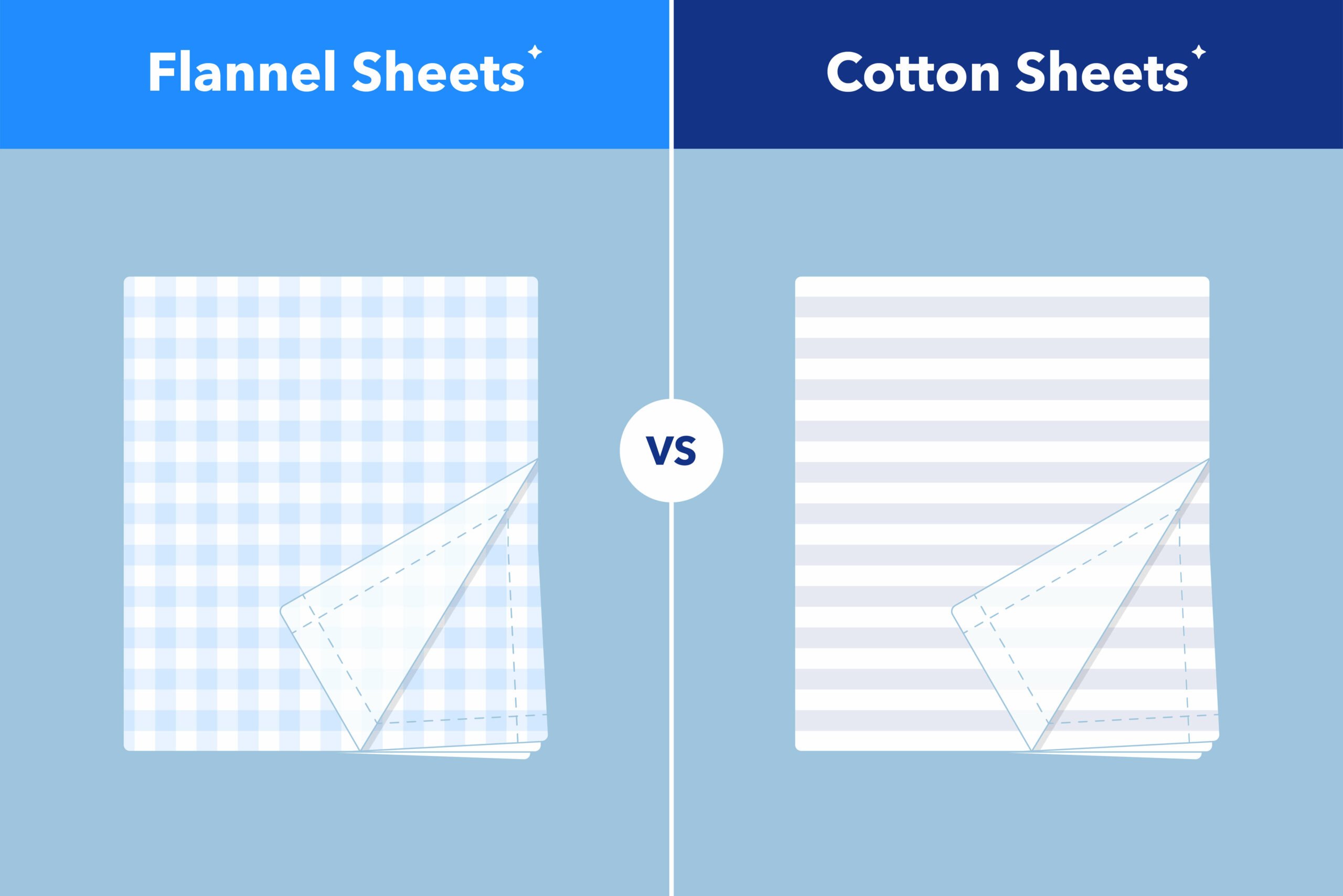 Flannel vs Cotton Sheets: What’s the Difference?