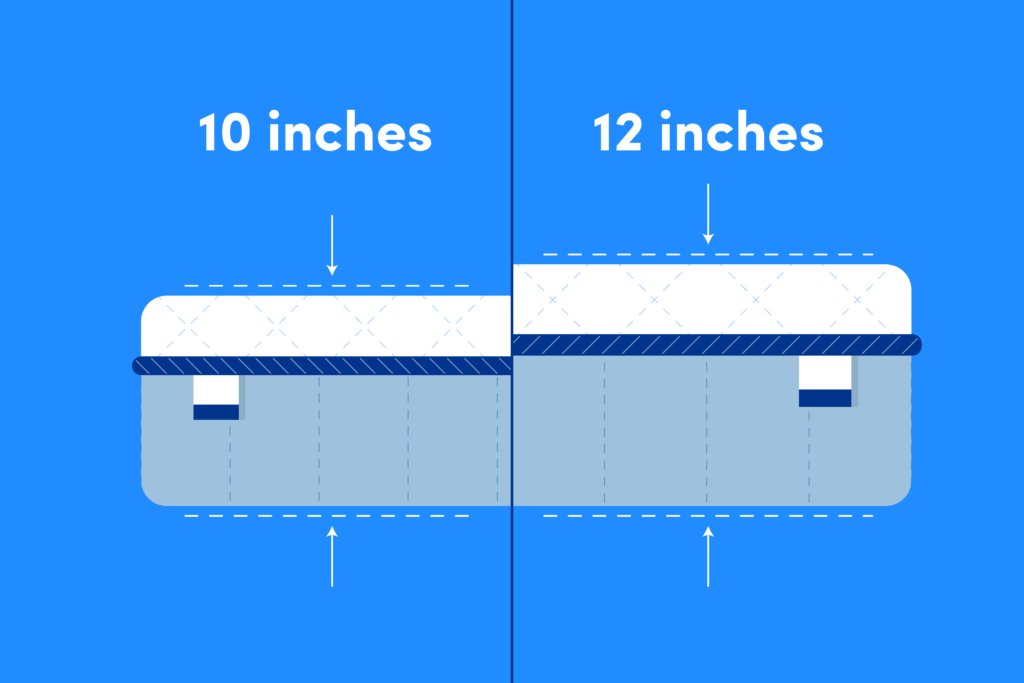 10 Inch vs 12 Inch Mattress Understanding Mattress Thickness Amerisleep