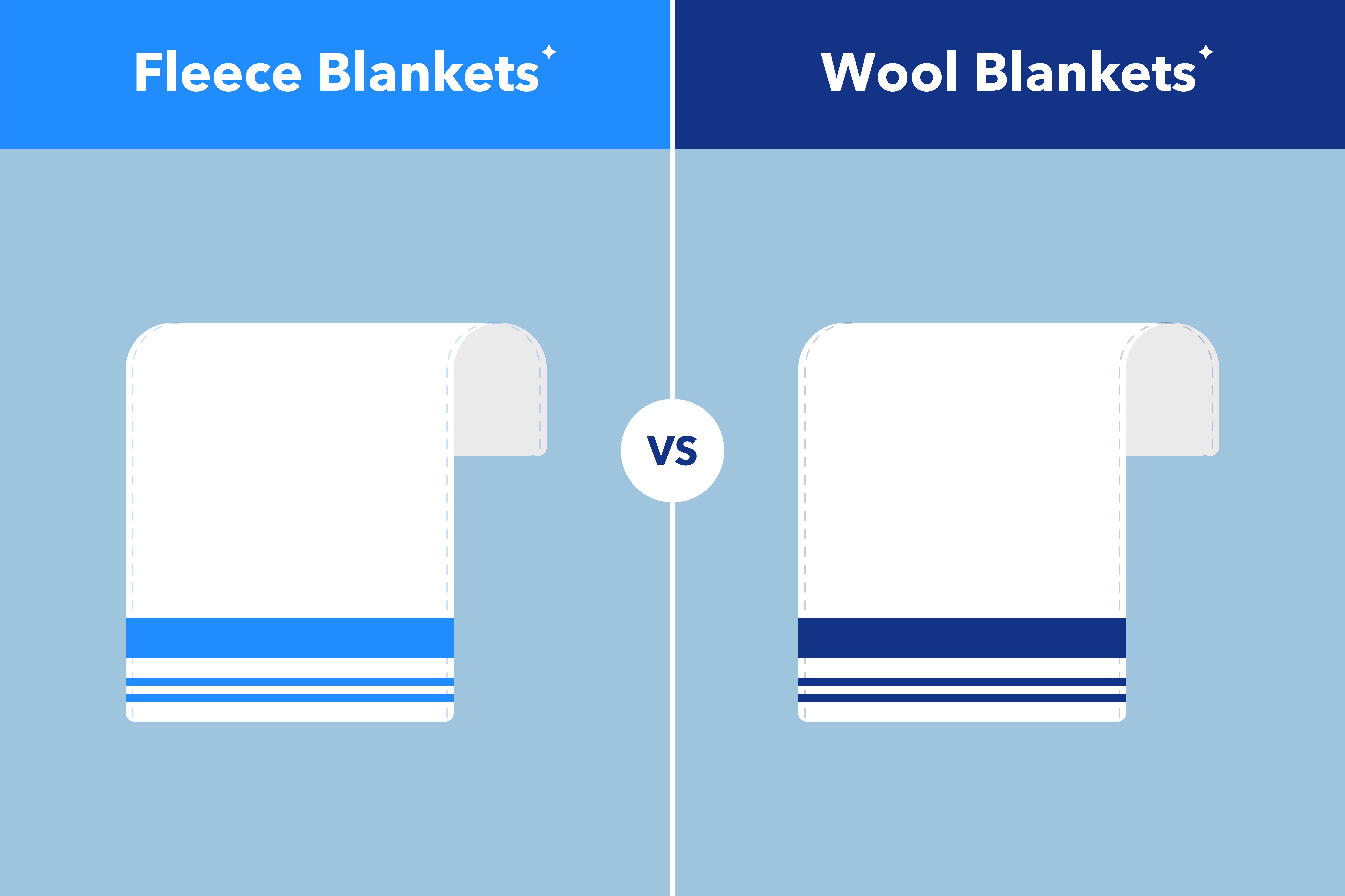 Fleece vs Wool Blankets: Which is Better?