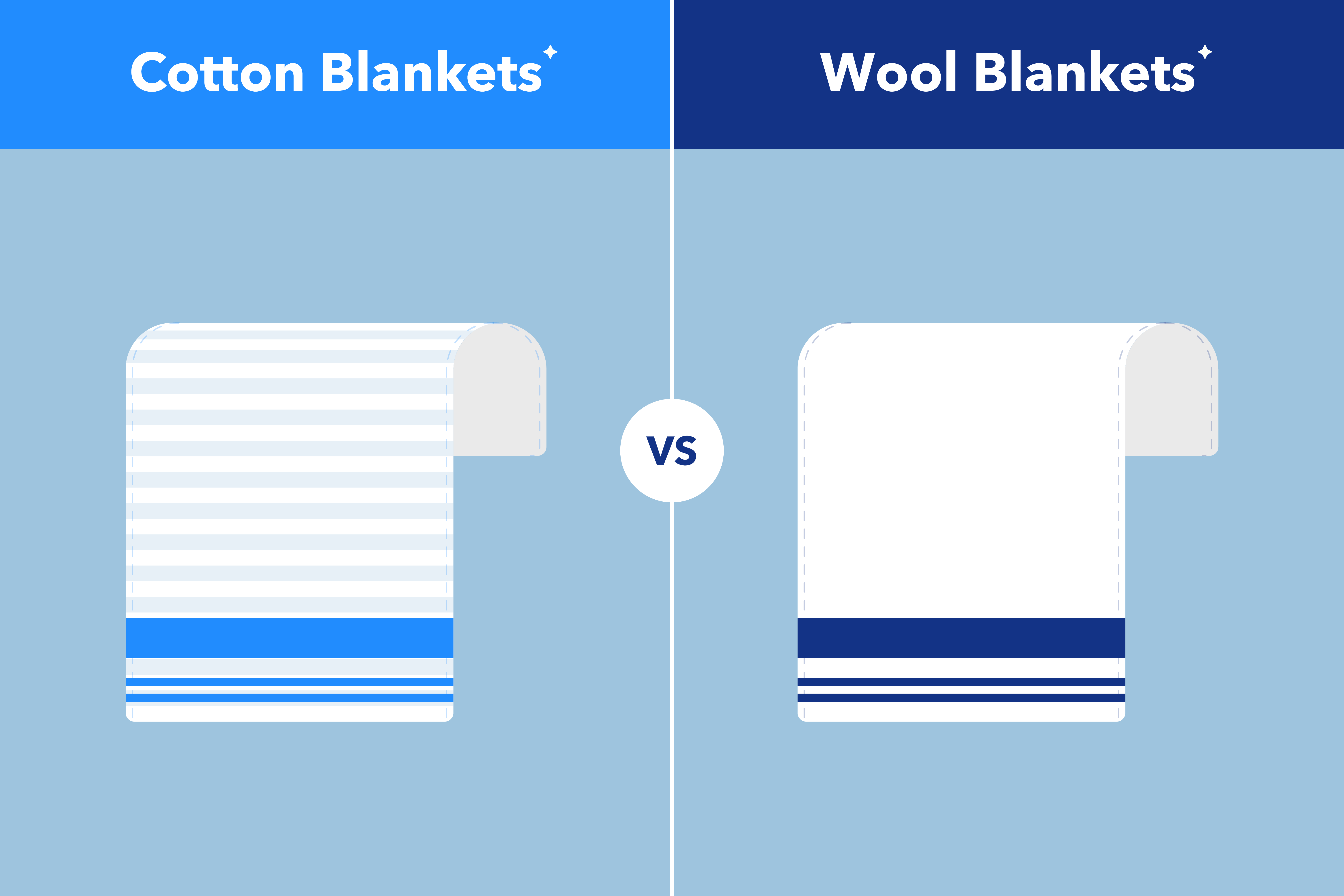 Cotton vs. Wool Blankets: Which Is Better for Your Sleep? (2026 Guide)