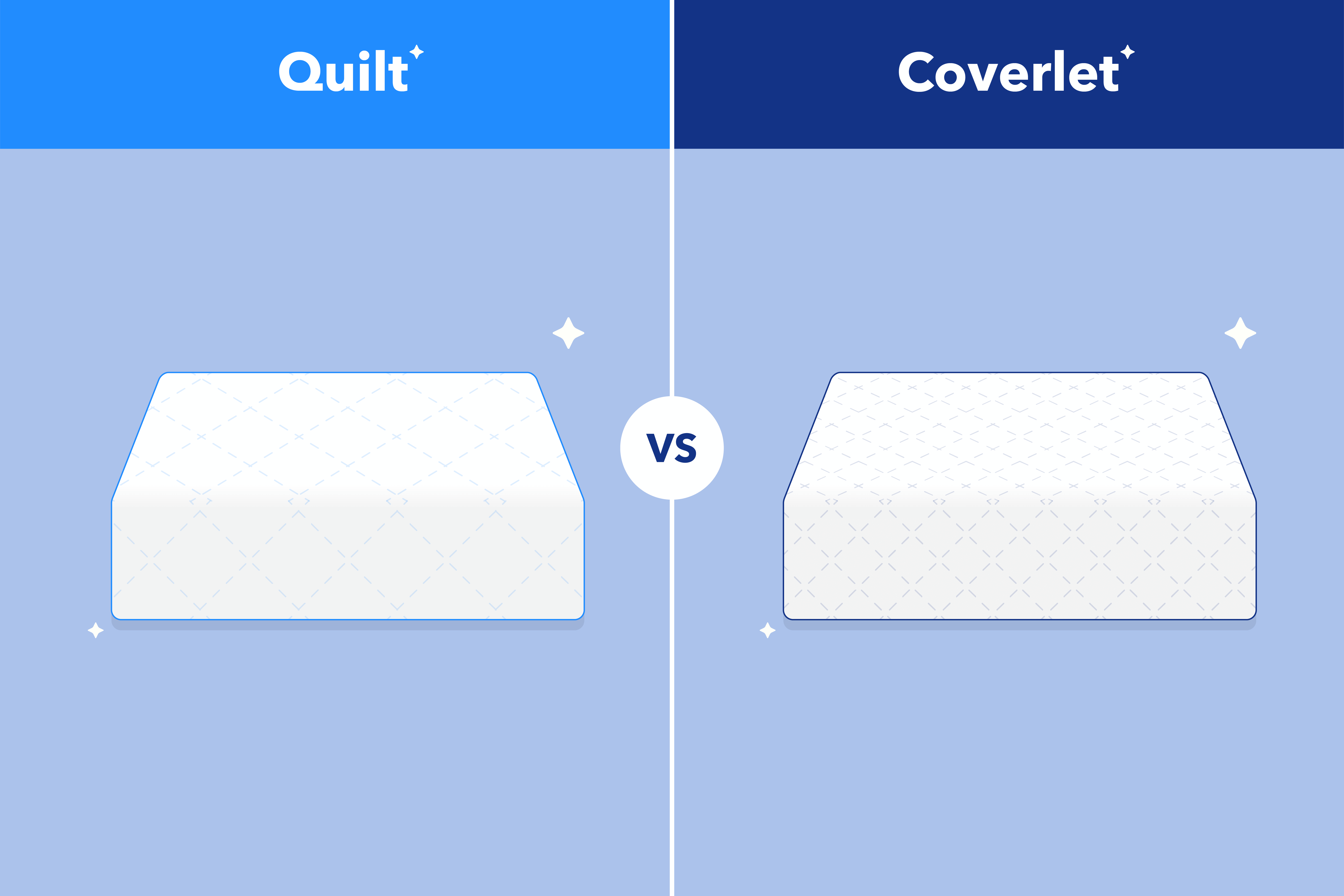 Coverlet vs Quilt: Which Bedding Option Is Better?
