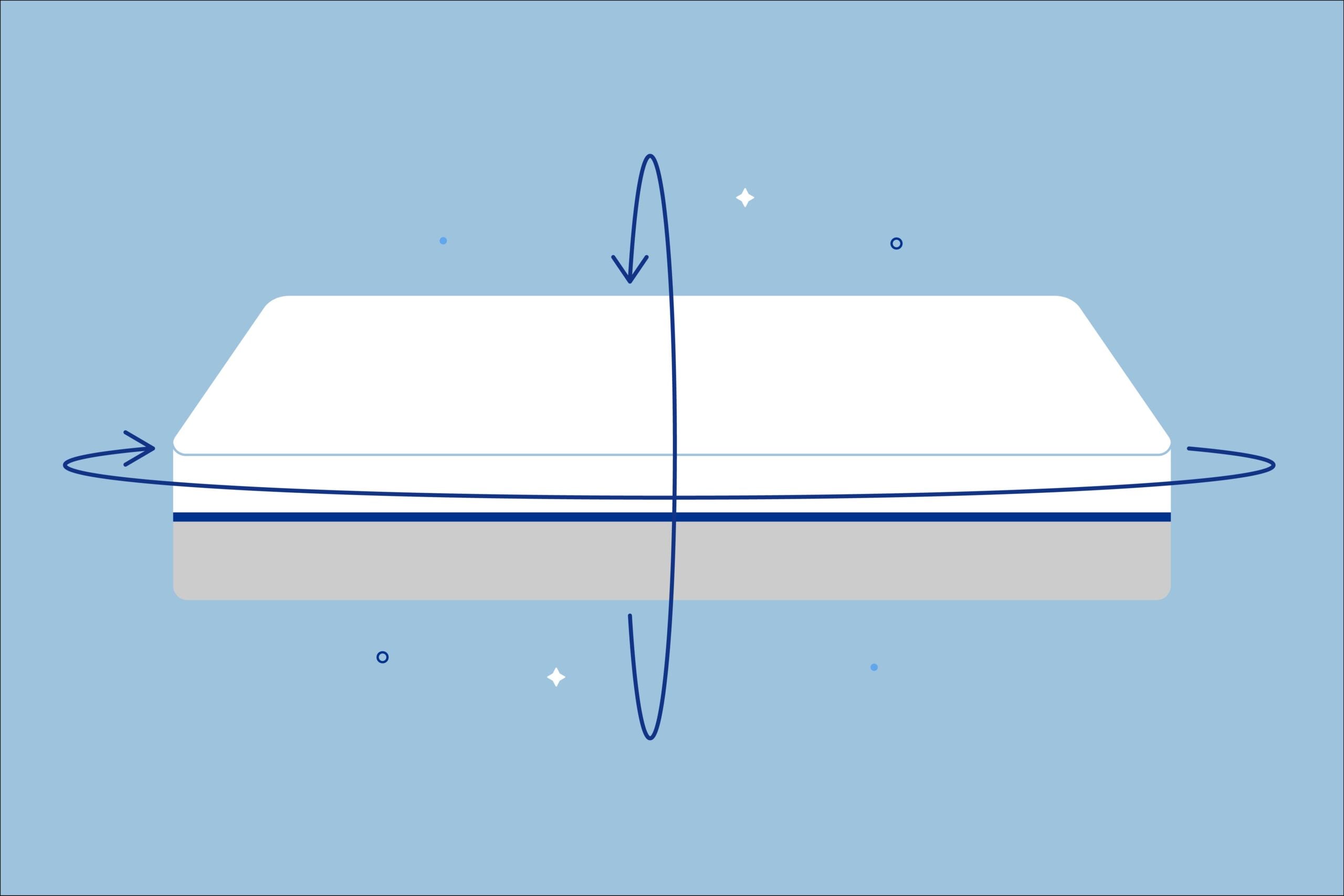 Double-Sided vs Single-Sided Mattress: Which Lasts Longer?  (2026 Guide)